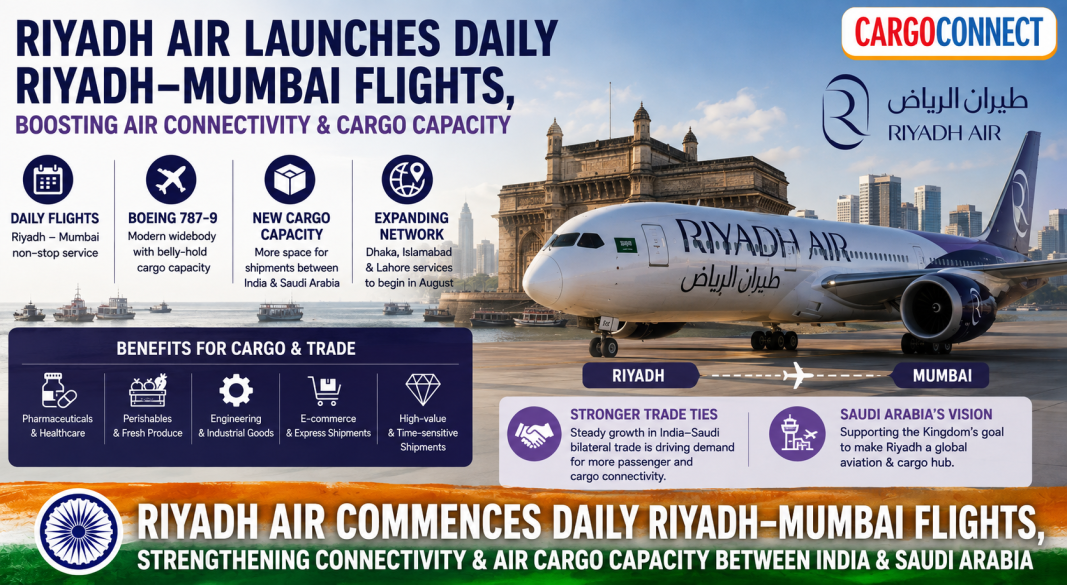 Riyadh Air Launches Mumbai Service, Expands India Network with Cargo Capacity Boost