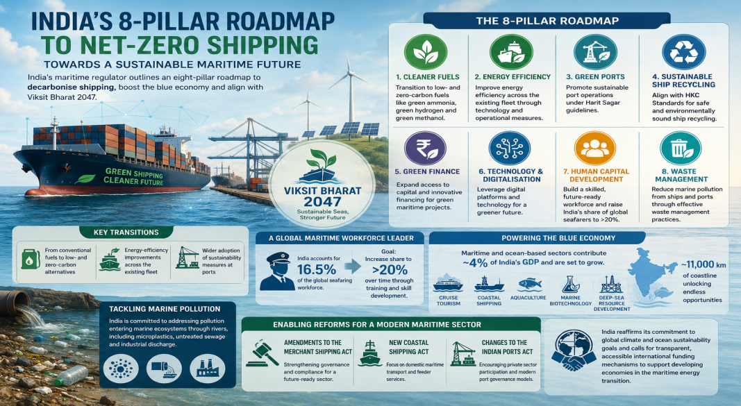 India Charts Maritime Decarbonisation Path with Eight-Pillar Net-Zero Strategy