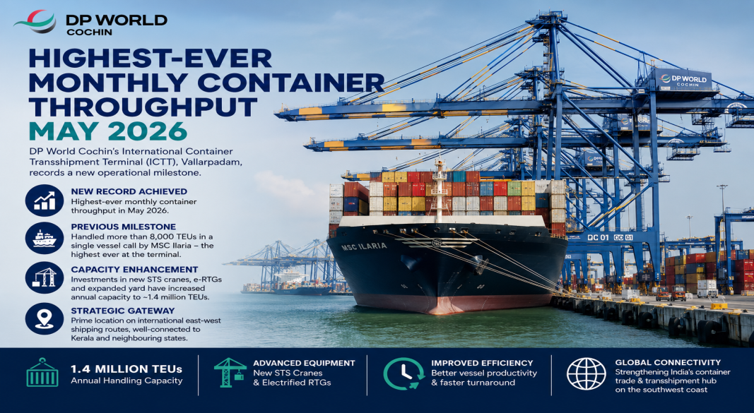 DP World Cochin Achieves Record Monthly Container Throughput in May 2026