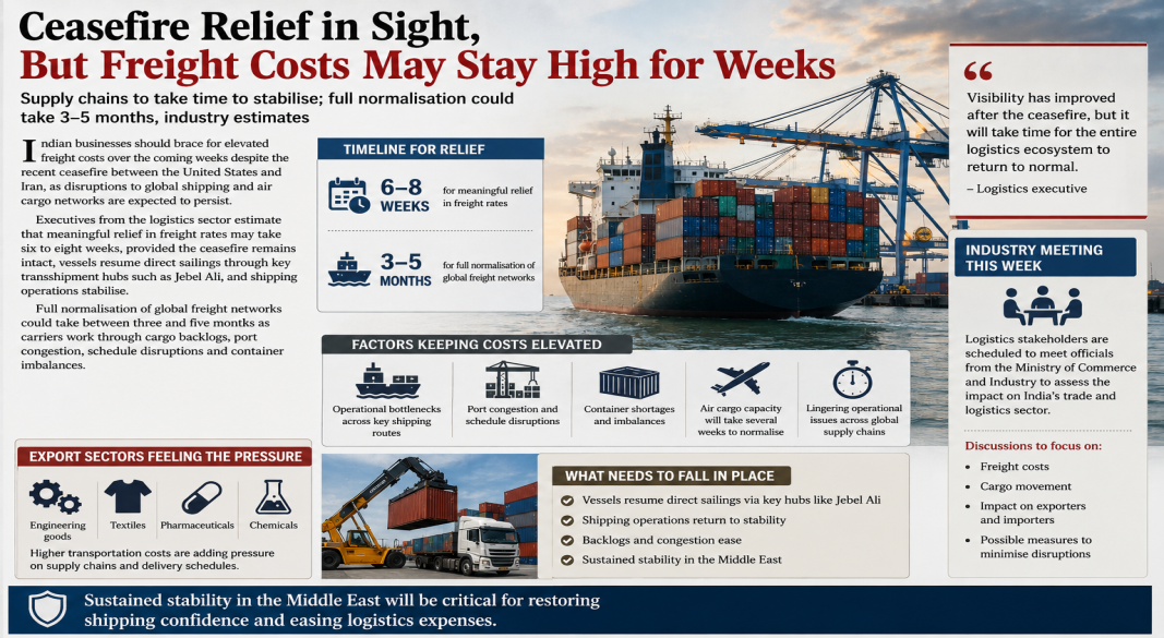 Freight Rates Likely to Stay High Despite Middle East Ceasefire, Indian Industry Warns