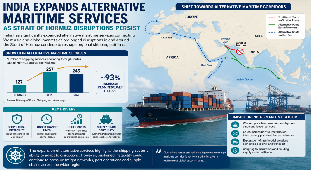 India Doubles Alternative Shipping Services as Trade Adapts to Hormuz Disruptions