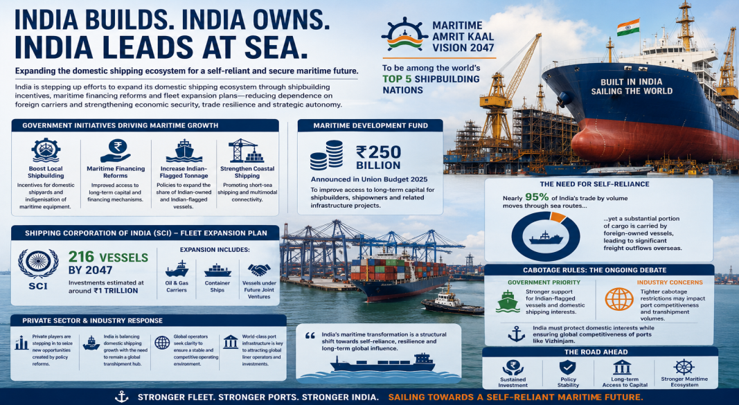 India Accelerates Maritime Self-Reliance Drive with Focus on Shipbuilding and Fleet Ownership