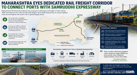 Maharashtra Eyes Dedicated Rail Freight Corridor to Connect Ports with Samruddhi Expressway